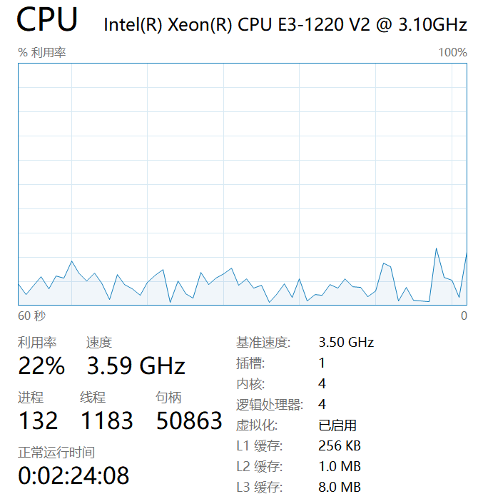 CPU